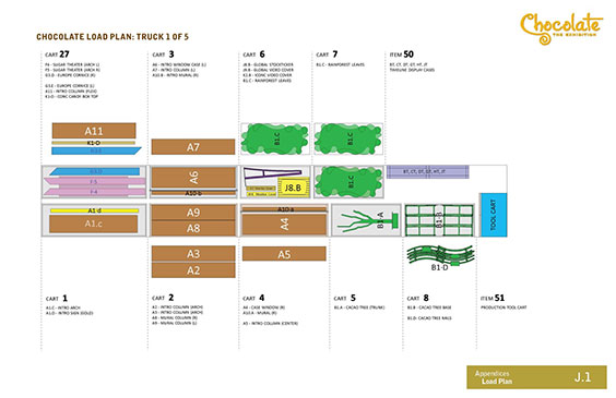 Chocolate semi load plan