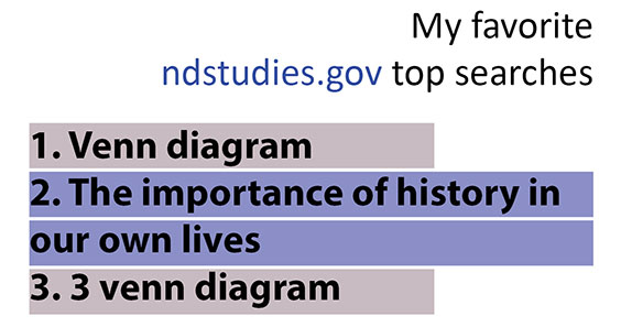 Favorite ndstudies.gov top searches: Venn diagram, The importance of history in our own lives, 3 venn diagram