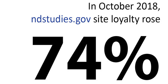 Site loyalty rose 74% in October 2018