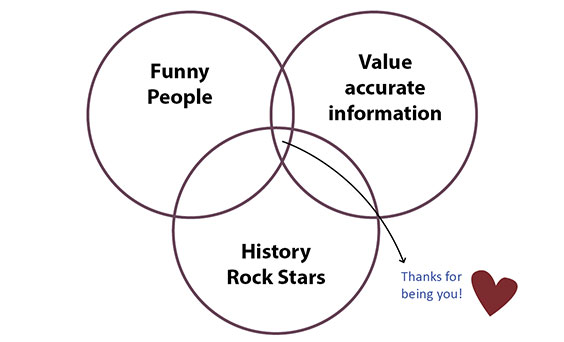 Venn diagram of funny people, value accurate information, and history rock stars