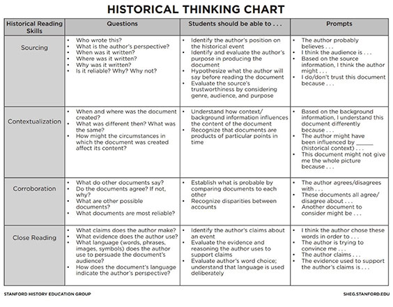 Historical Thinking Chart