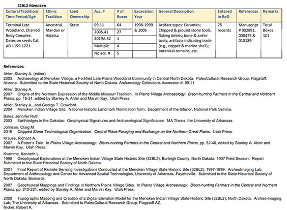 A summary document of 32BL2 Menoken that lists information like cultural tradition, time period, ethnic tradition, land ownership, etc.