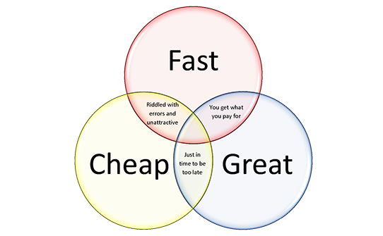 Trinity - Fast, Cheap, Great